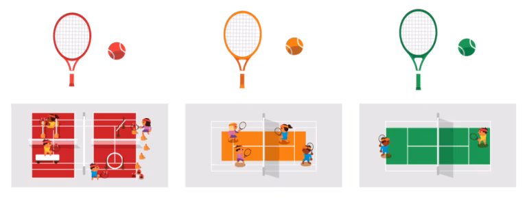 Schematische Darstellung des Play and Stay Konzpepts.